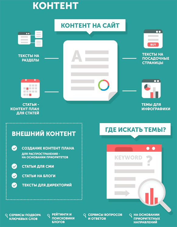 Бесплатный трафик на сайт по низкочастотным запросам
