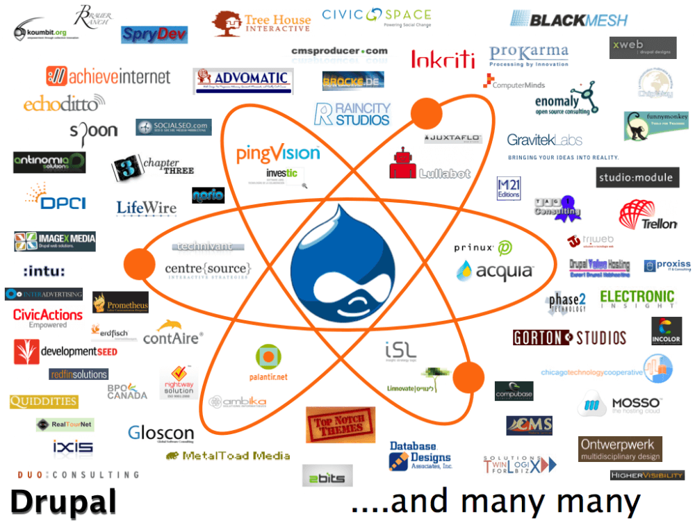 Drupal
