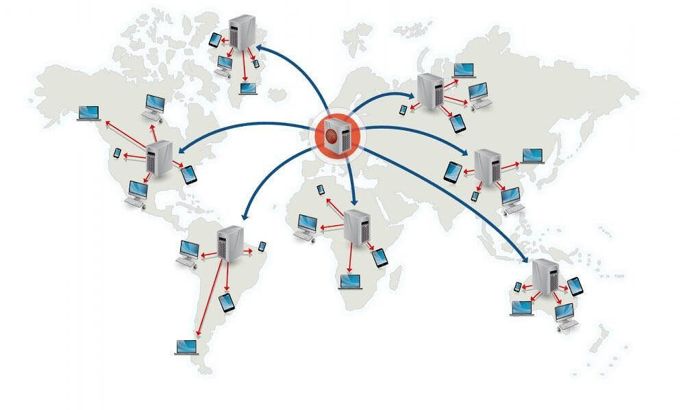 CDN для сайта