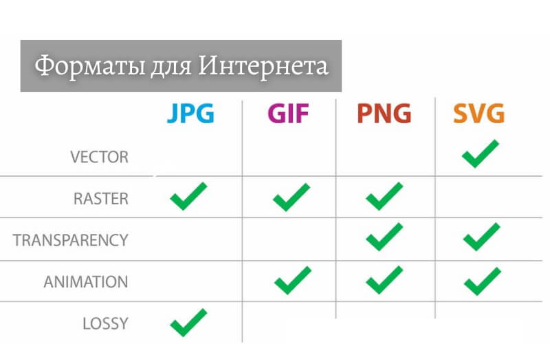 Оптимальные форматы изображений для Интернета