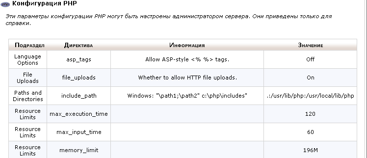  Конфигурация PHP