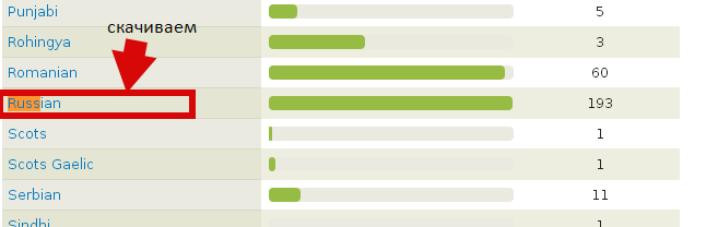 Drupal язык Russian