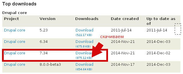  Руссификатор Drupal