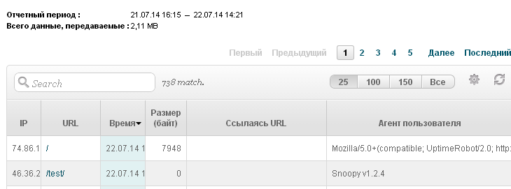 Последние посетители