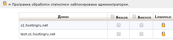  Настройка журналов статистики
